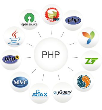 Php Web Quiz Business Download